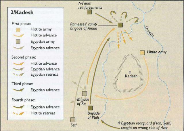 The battle of Kadesh